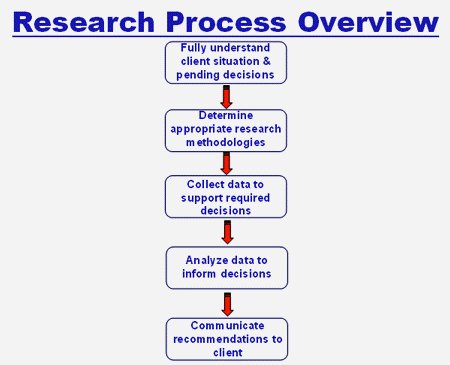 Research Assignment Help